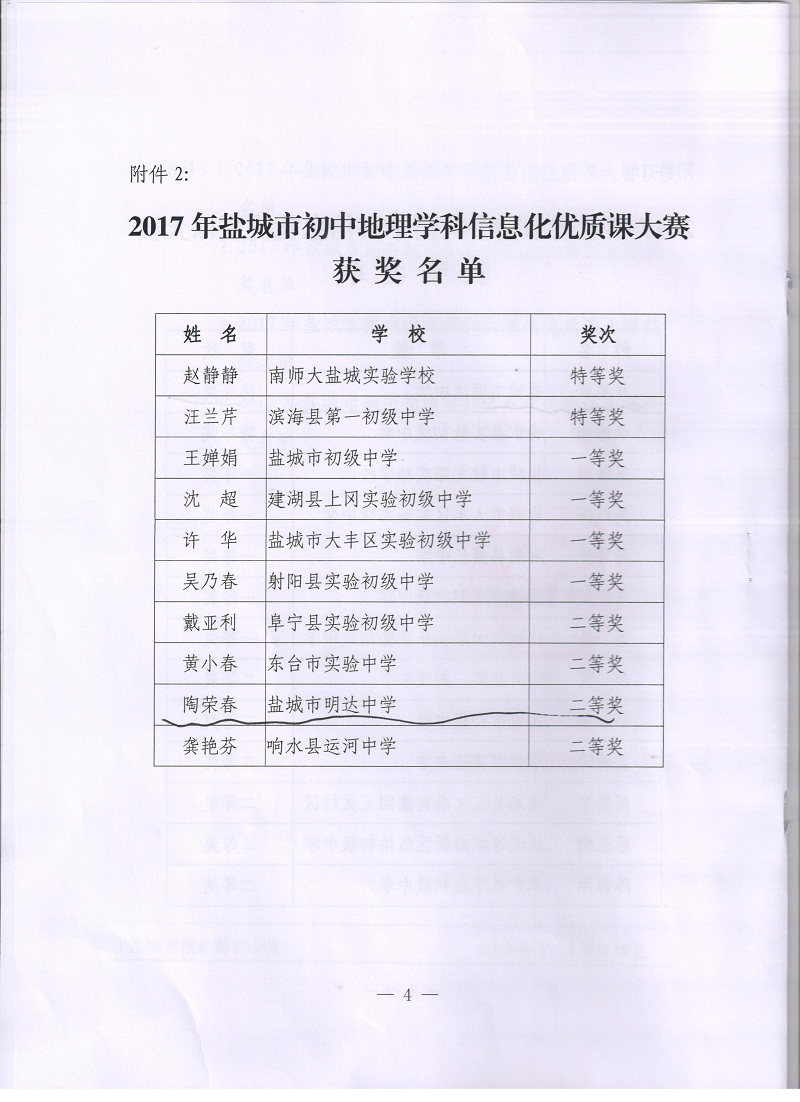 喜报二十一：我校马赛汉、陶荣春两位老师在市初中学科信息化优质课大赛中获得优异成绩