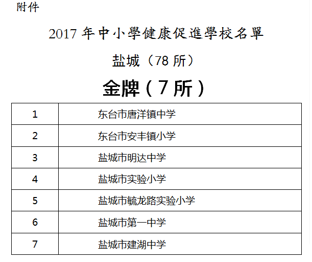 2018年喜报一：我校被评为“江苏省中小学健康促进金奖学校”