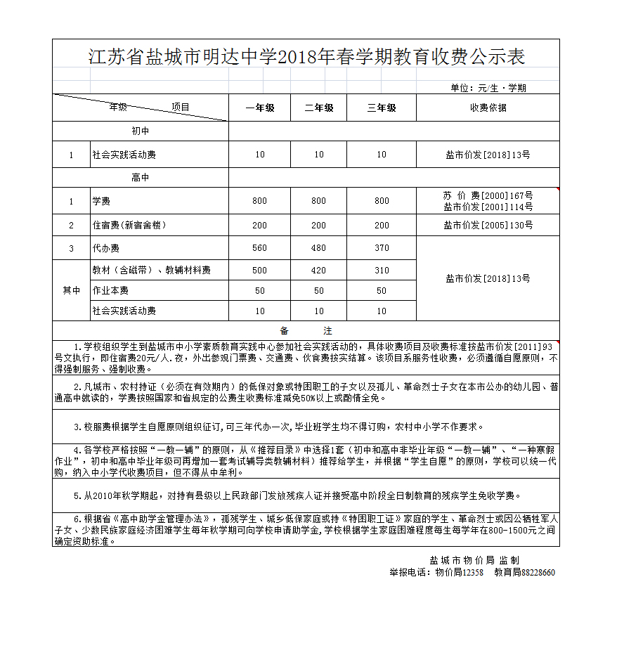 2018年春收费公示表及盐市价发〔2018〕13号 2018年春学期代收费预收标准的通知（物价局定）