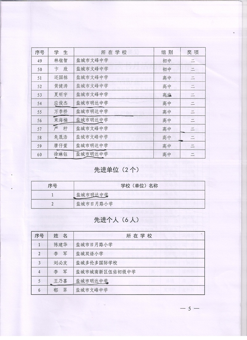喜报三：我校在第二十九届金钥匙科技竞赛（市区）中取得喜人成绩