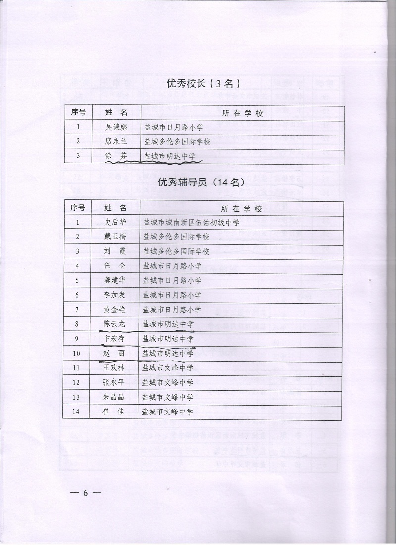 喜报三：我校在第二十九届金钥匙科技竞赛（市区）中取得喜人成绩