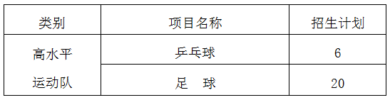 盐城市明达中学2018年高中高水平运动队招生公告