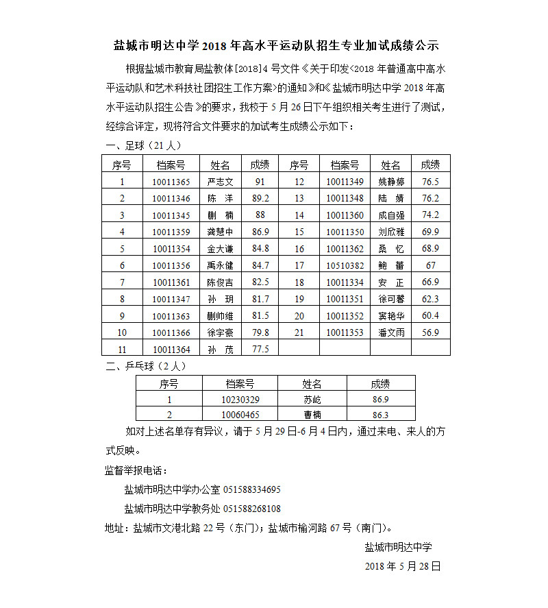 盐城市明达中学2018年高水平运动队招生专业加试成绩公示