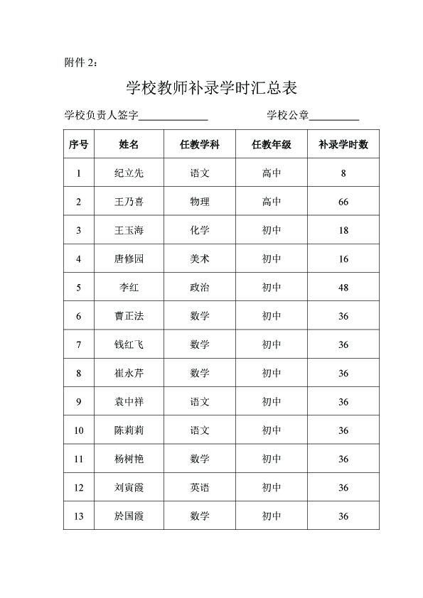 学校教师补录学时汇总表