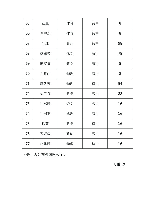 学校教师补录学时汇总表