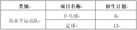 盐城市明达中学2019年高中高水平运动队招生公告