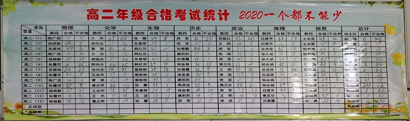 以梦为马  不负韶华 —— 高二年级“六自教育”之期中回顾