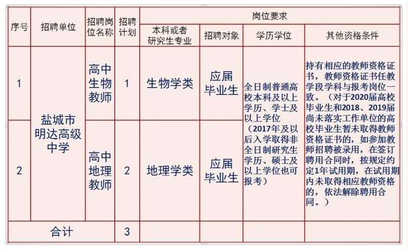 盐城市明达高级中学教师招聘公告