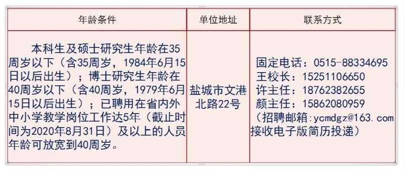 盐城市明达高级中学教师招聘公告