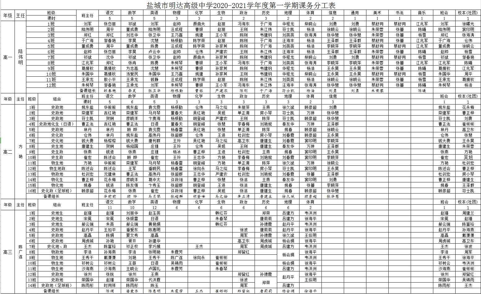 盐城市明达高级中学2020-2021学年度第一学期课务分工表、课表、作息时间表公示