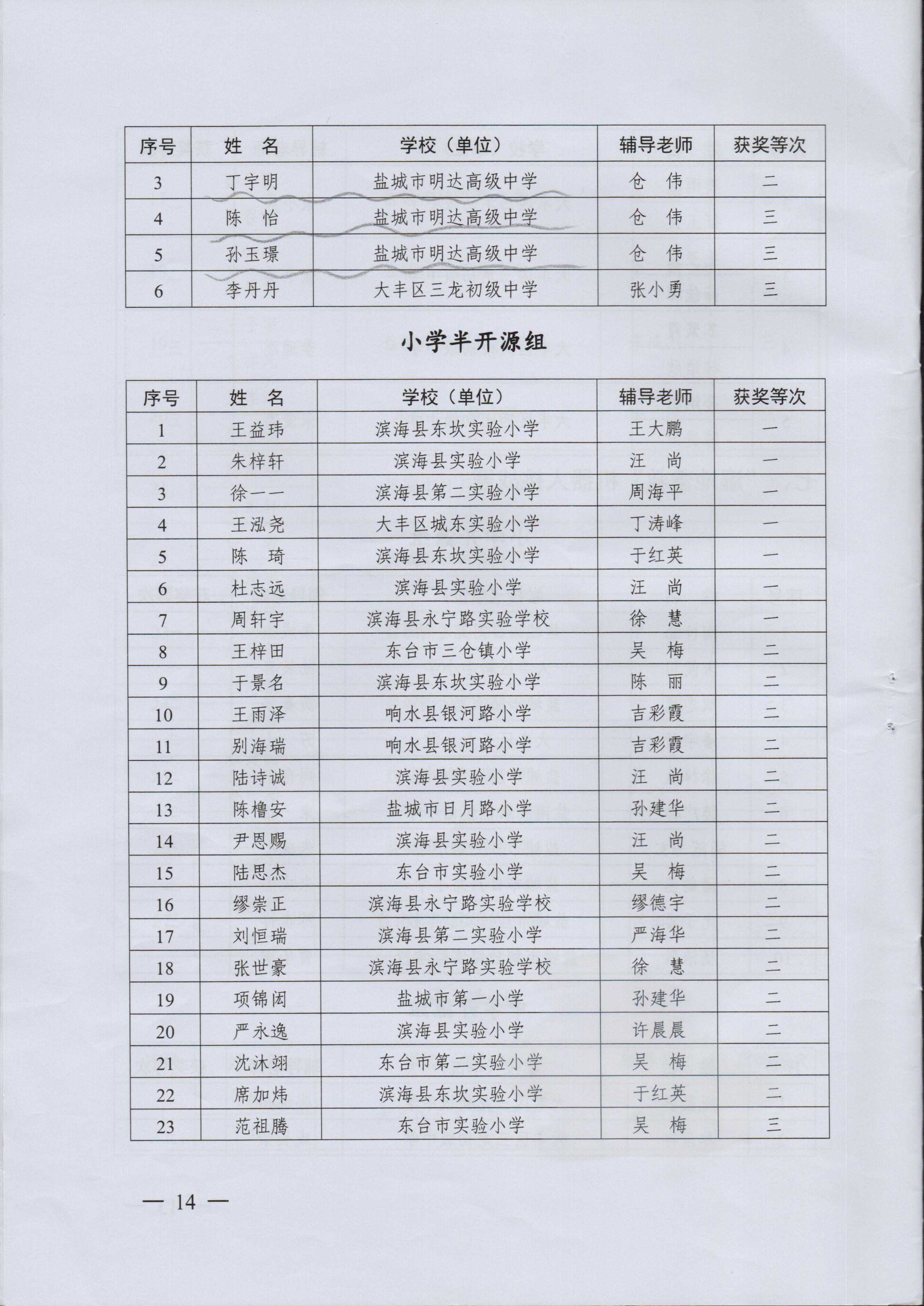 关于公布第四届盐城市青少年机器人竞赛结果的通知