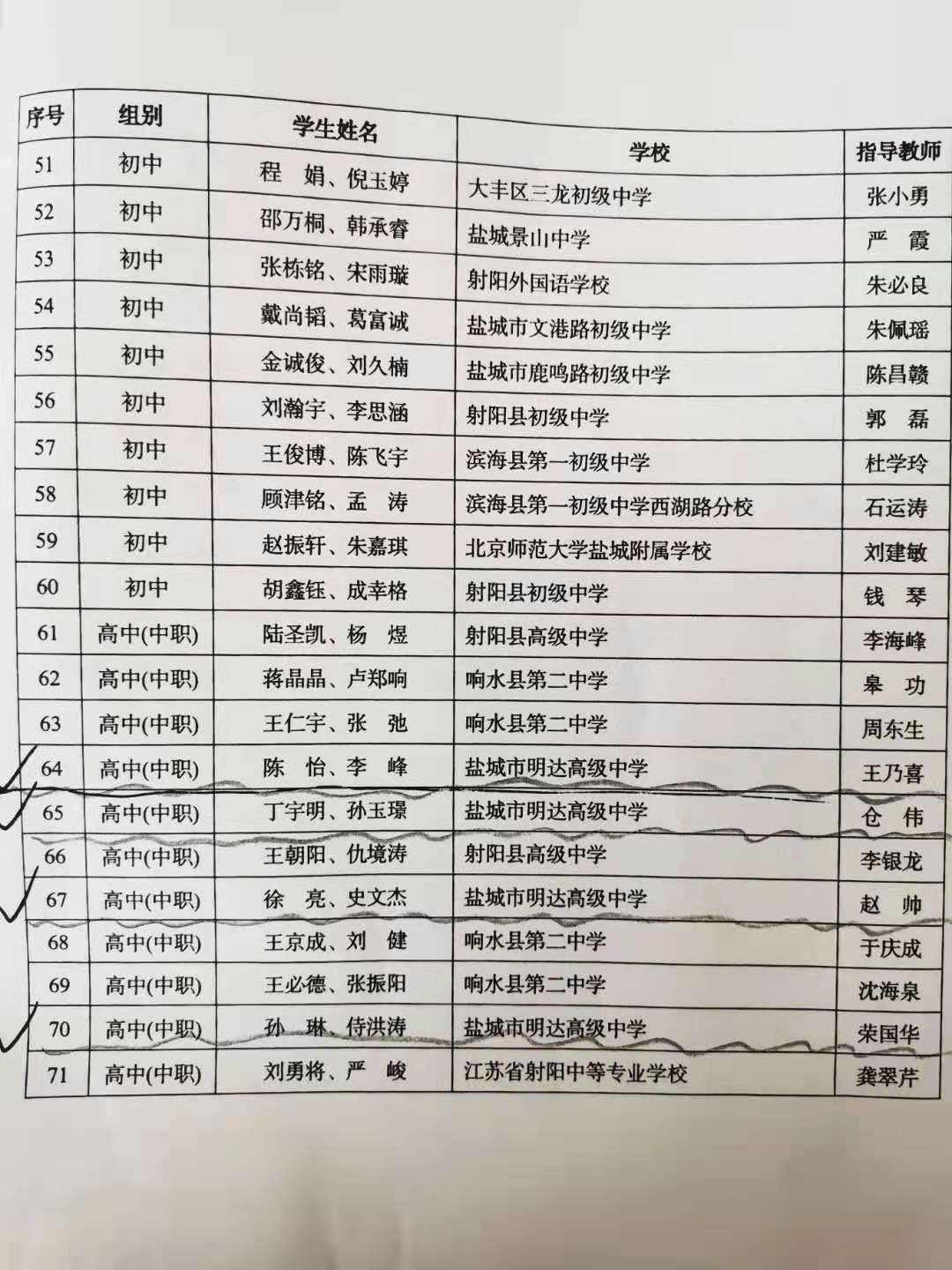 2021年盐城市中小学信息素养提升实践活动获奖名单