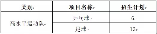 盐城市明达中学2019年高中高水平运动队招生公告