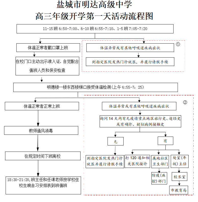 盐城市明达高级中学高三年级开学第一天活动流程图