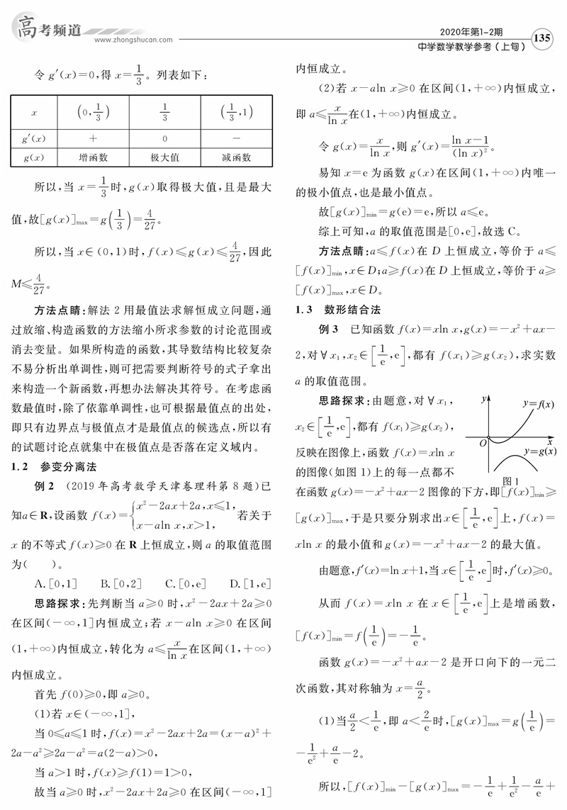 核心期刊发表论文--数学