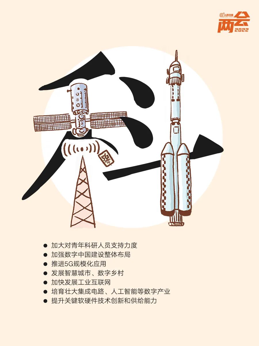 划重点！10个创意字读懂政府工作报告