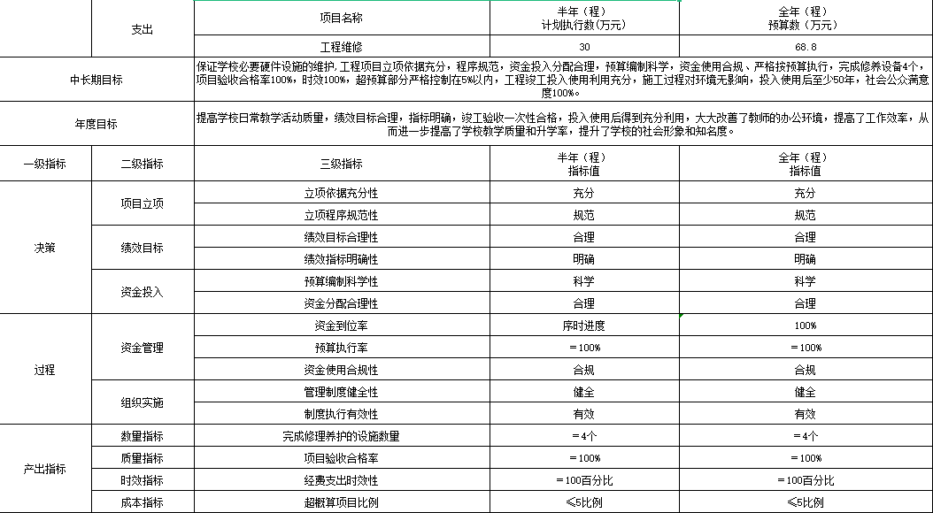 教育发展项目预算公开
