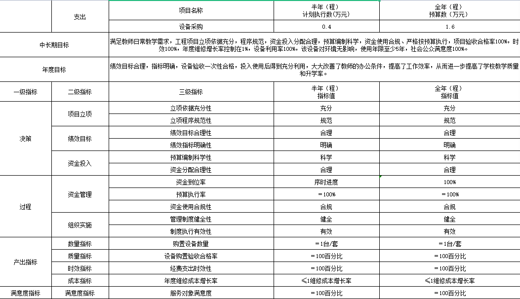 教育运行经费公开