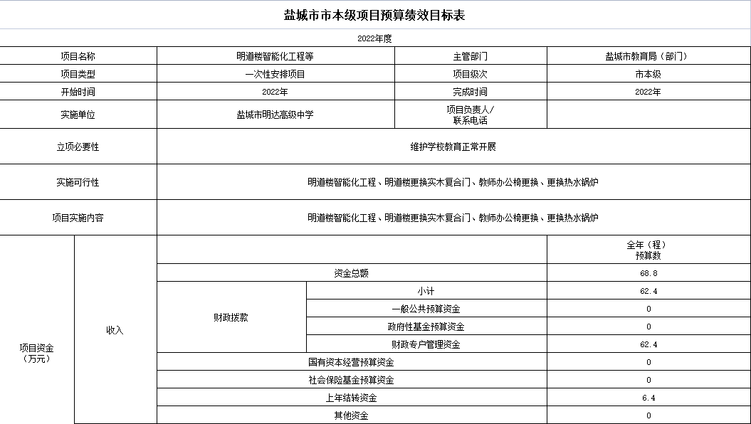 教育发展项目预算公开