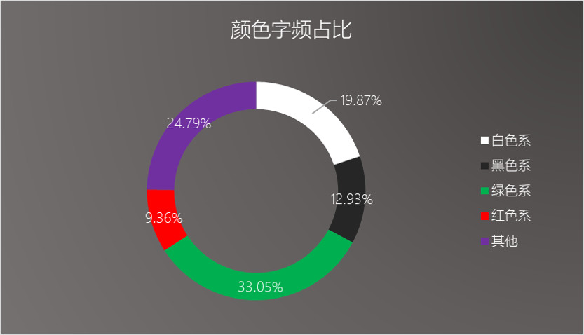 程序员眼中的《全唐诗》，竟然是这样的