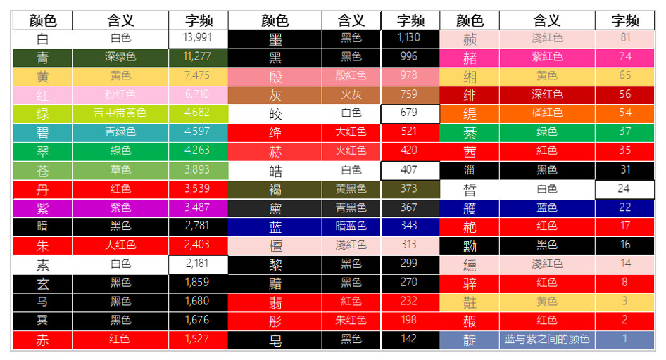 程序员眼中的《全唐诗》，竟然是这样的