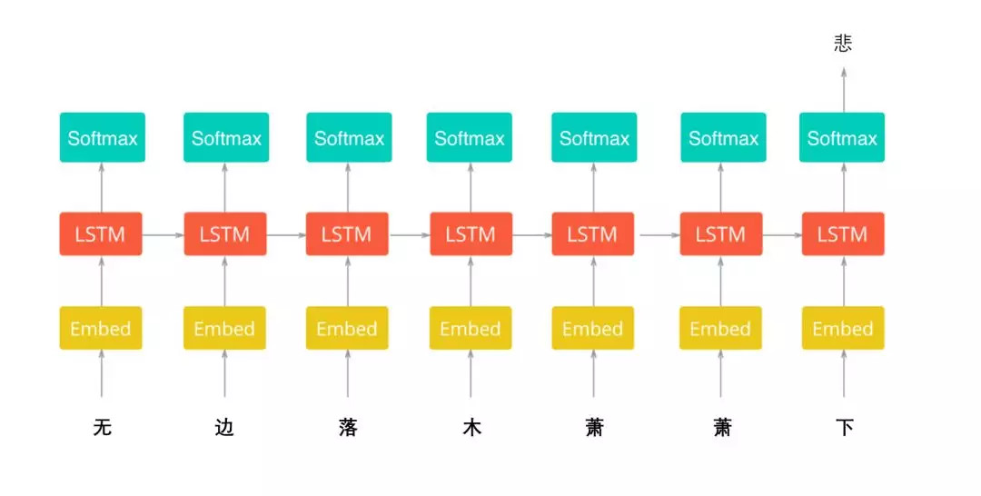 程序员眼中的《全唐诗》，竟然是这样的