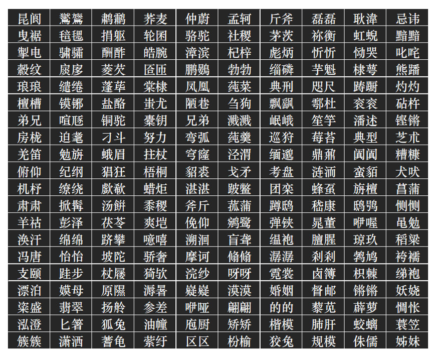 程序员眼中的《全唐诗》，竟然是这样的